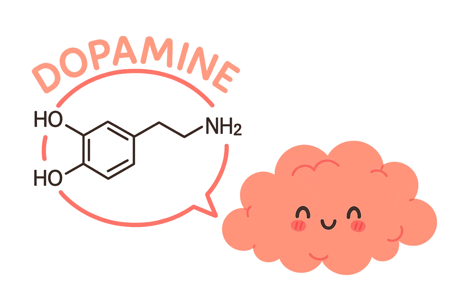 Ilustracja dopaminy i uśmiechniętego mózgu – związek neurochemii i emocji